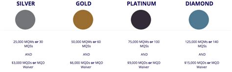 silver medallion baggage allowance|delta premium select baggage allowance.